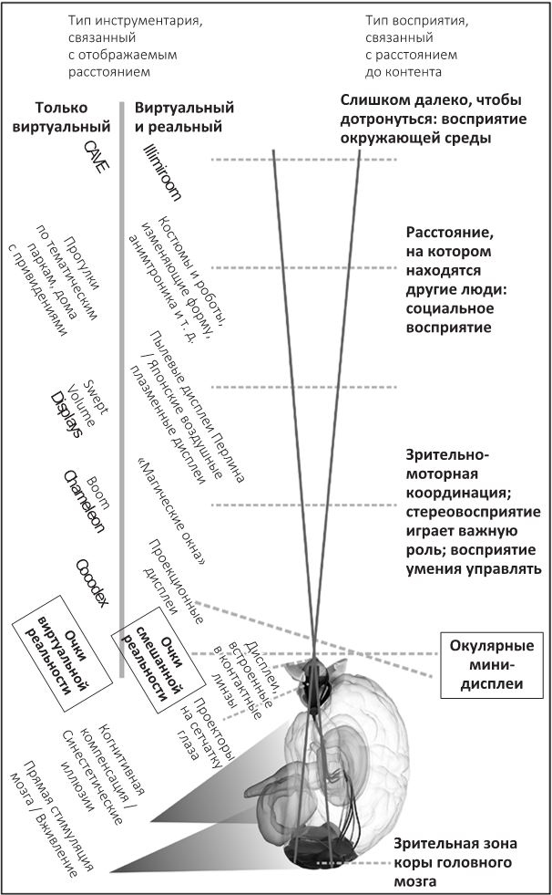 На заре новой эры. Автобиография отца виртуальной реальности