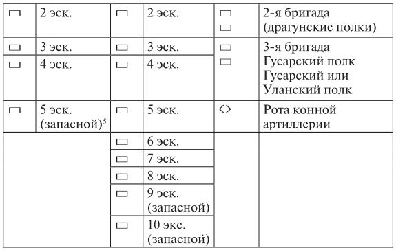 Эпоха 1812 года и казачество. Страницы русской военной истории. Источники. Исследования. Историография