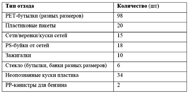 Ахилл не носил одноразовых бахил. Понятное руководство по экологичному образу жизни