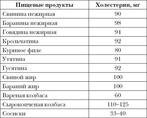 Опровергая мифы о медицине. Вся правда о нашем организме