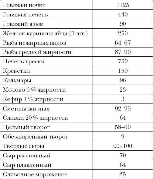 Опровергая мифы о медицине. Вся правда о нашем организме