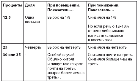 Интернет-журналистика. Как писать хорошие тексты, привлекать аудиторию и зарабатывать на этом