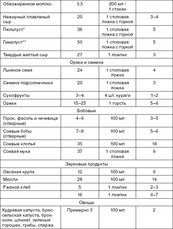 X-фактор здорового веса. Как добиться естественной стройности, позаботившись о кишечнике