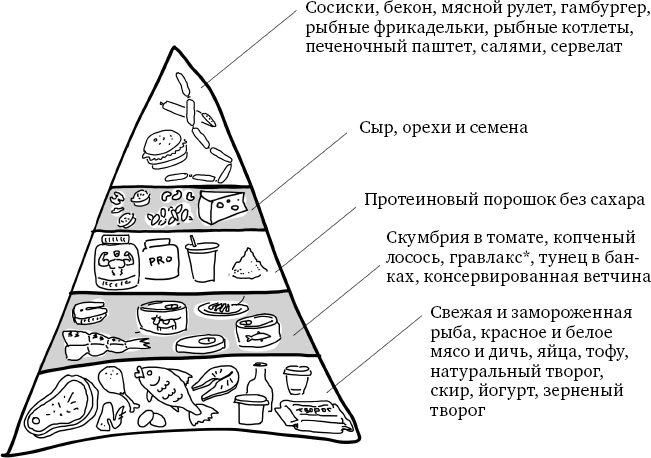 X-фактор здорового веса. Как добиться естественной стройности, позаботившись о кишечнике