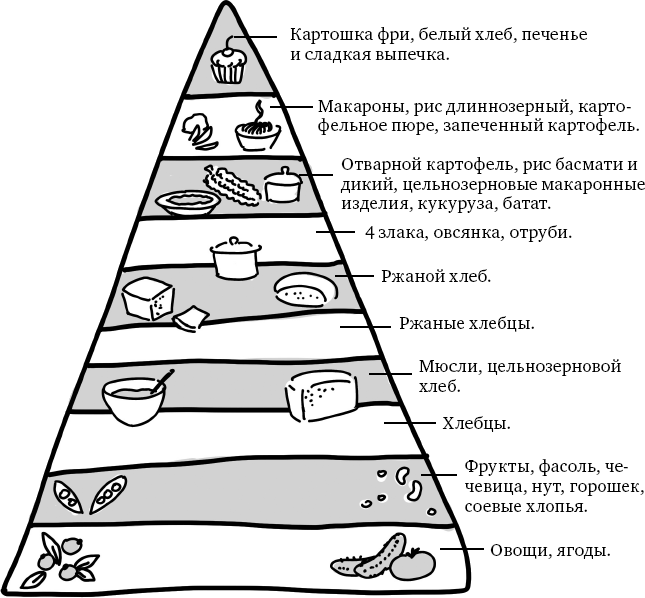 X-фактор здорового веса. Как добиться естественной стройности, позаботившись о кишечнике