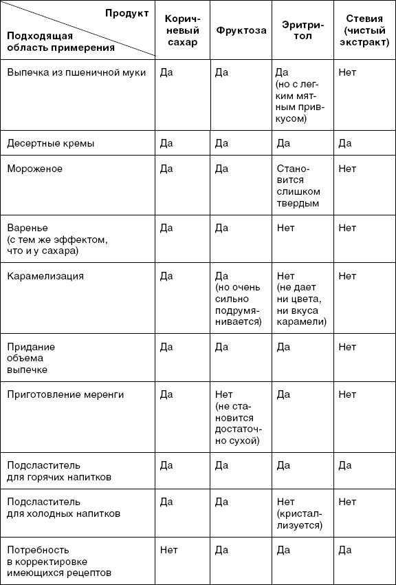 X-фактор здорового веса. Как добиться естественной стройности, позаботившись о кишечнике