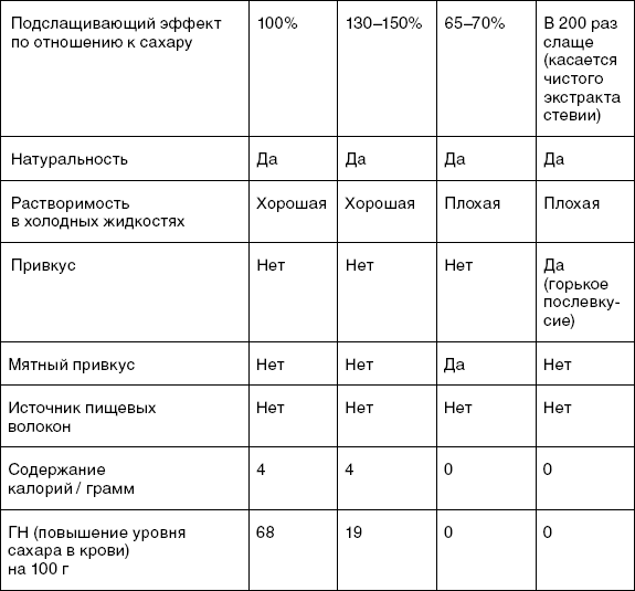 X-фактор здорового веса. Как добиться естественной стройности, позаботившись о кишечнике