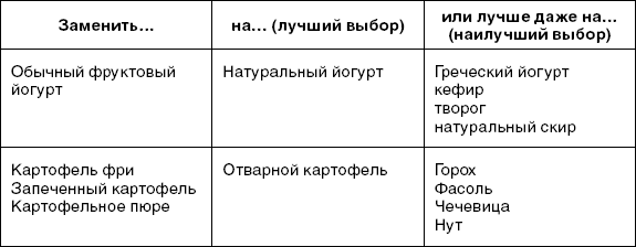 X-фактор здорового веса. Как добиться естественной стройности, позаботившись о кишечнике