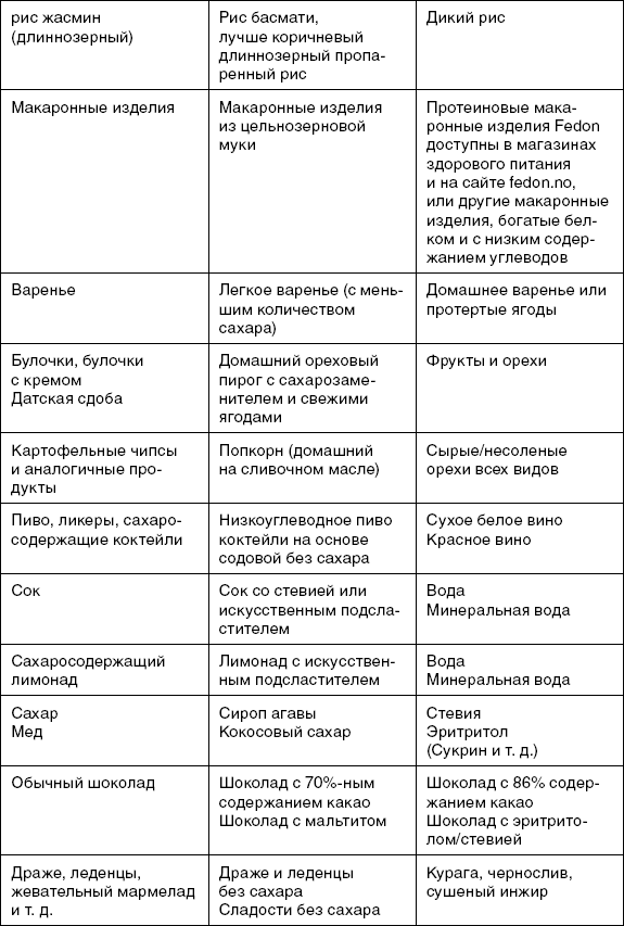 X-фактор здорового веса. Как добиться естественной стройности, позаботившись о кишечнике