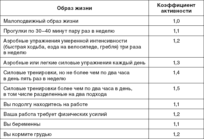 X-фактор здорового веса. Как добиться естественной стройности, позаботившись о кишечнике