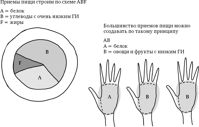 X-фактор здорового веса. Как добиться естественной стройности, позаботившись о кишечнике