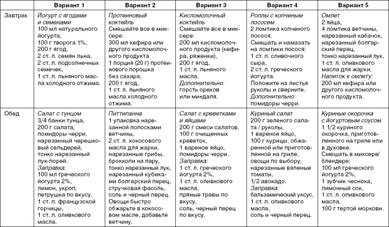 X-фактор здорового веса. Как добиться естественной стройности, позаботившись о кишечнике