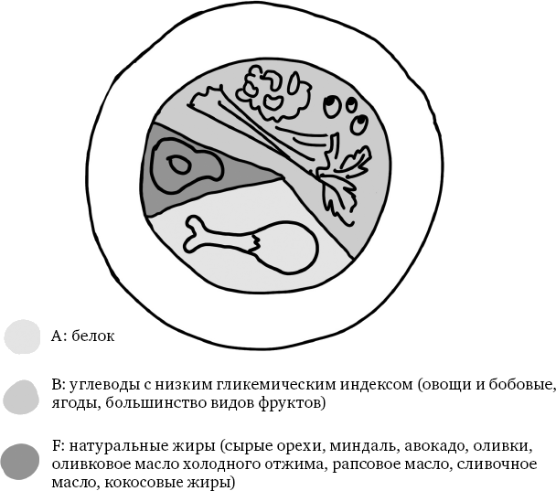 X-фактор здорового веса. Как добиться естественной стройности, позаботившись о кишечнике