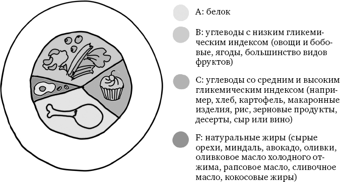 X-фактор здорового веса. Как добиться естественной стройности, позаботившись о кишечнике