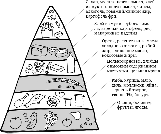 X-фактор здорового веса. Как добиться естественной стройности, позаботившись о кишечнике