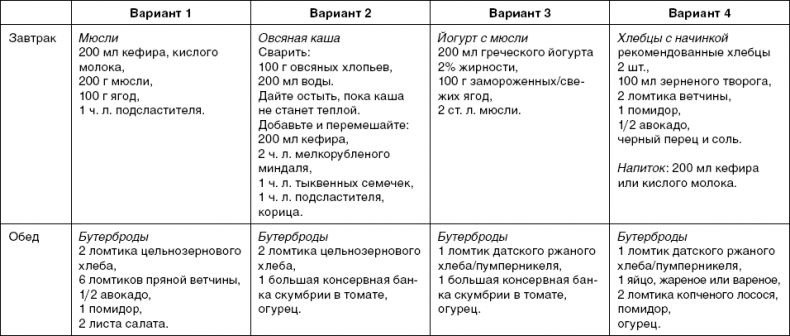 X-фактор здорового веса. Как добиться естественной стройности, позаботившись о кишечнике