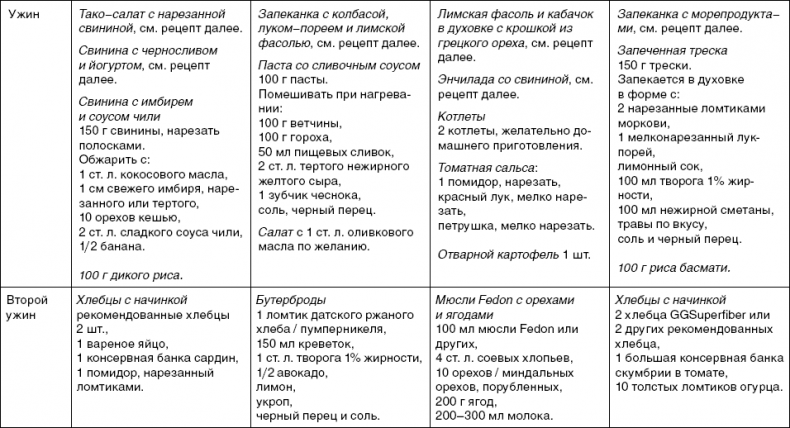 X-фактор здорового веса. Как добиться естественной стройности, позаботившись о кишечнике