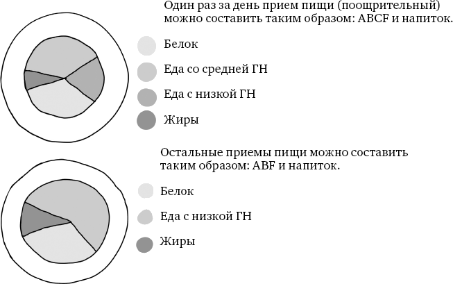 X-фактор здорового веса. Как добиться естественной стройности, позаботившись о кишечнике