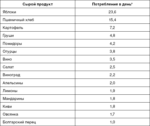 X-фактор здорового веса. Как добиться естественной стройности, позаботившись о кишечнике