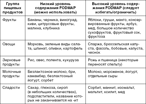 X-фактор здорового веса. Как добиться естественной стройности, позаботившись о кишечнике