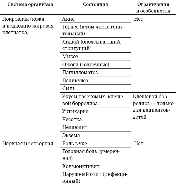 Медицина в эпоху Интернета. Что такое телемедицина и как получить качественную медицинскую помощь, если нет возможности пойти к врачу