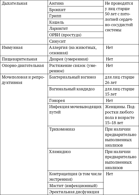 Медицина в эпоху Интернета. Что такое телемедицина и как получить качественную медицинскую помощь, если нет возможности пойти к врачу