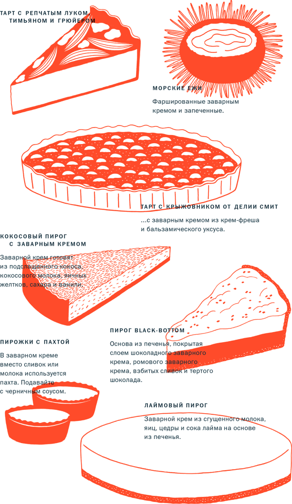 Тезаурус вкусов 2. Lateral Cooking