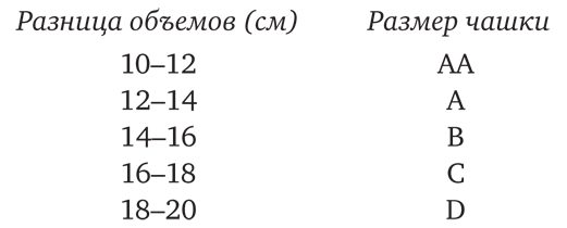 Девчонкам о важном. Все, что ты хотела знать о взрослении, месячных, отношениях и многом другом