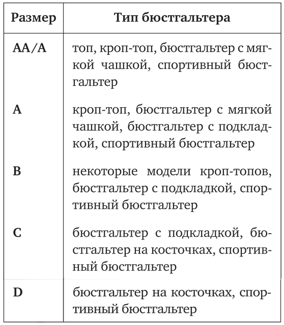 Девчонкам о важном. Все, что ты хотела знать о взрослении, месячных, отношениях и многом другом