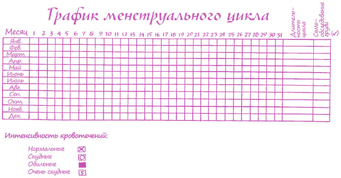 Девчонкам о важном. Все, что ты хотела знать о взрослении, месячных, отношениях и многом другом