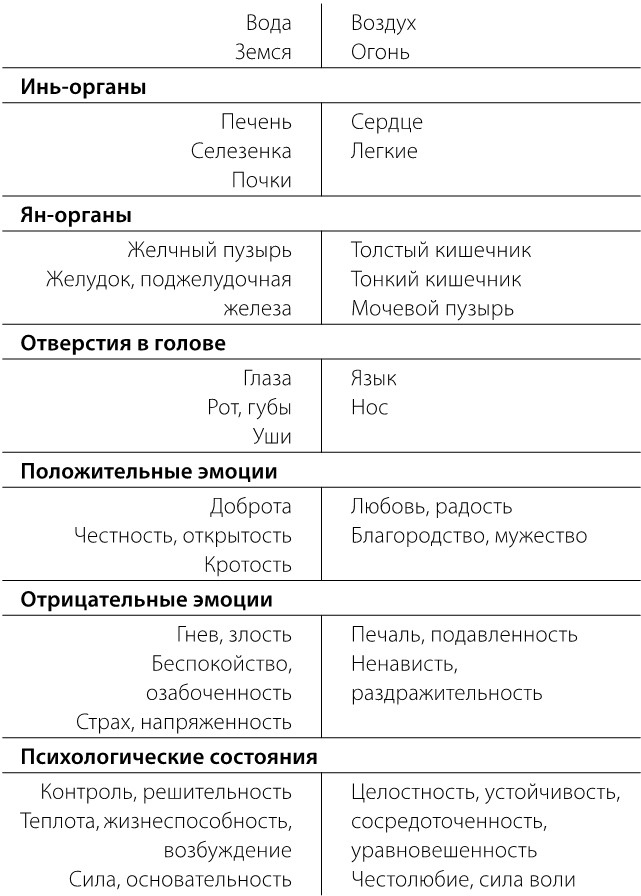 Искусство быть желанной. Секреты гейши