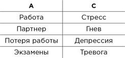 Вредные мысли. Четыре психологические установки, которые мешают нам жить