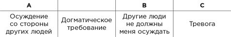 Вредные мысли. Четыре психологические установки, которые мешают нам жить