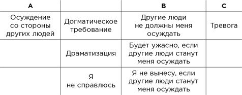 Вредные мысли. Четыре психологические установки, которые мешают нам жить