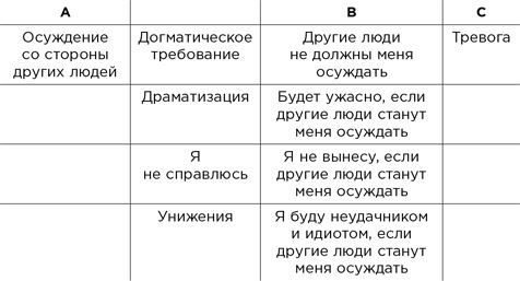 Вредные мысли. Четыре психологические установки, которые мешают нам жить