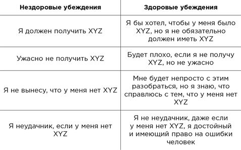 Вредные мысли. Четыре психологические установки, которые мешают нам жить