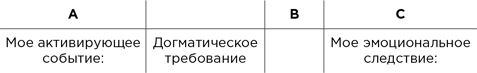 Вредные мысли. Четыре психологические установки, которые мешают нам жить