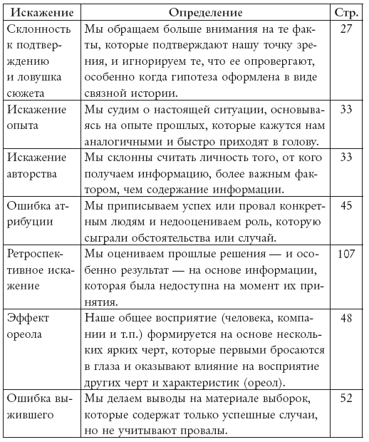 Думай и не ошибайся! Как избежать ловушек сознания