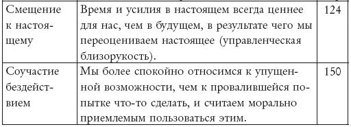 Думай и не ошибайся! Как избежать ловушек сознания