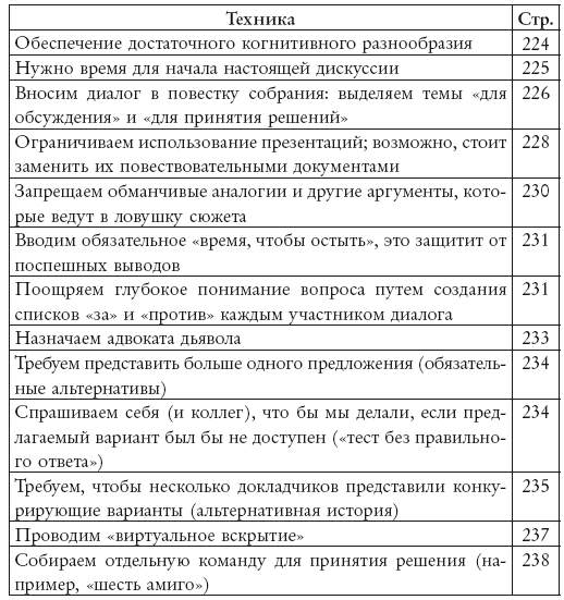 Думай и не ошибайся! Как избежать ловушек сознания