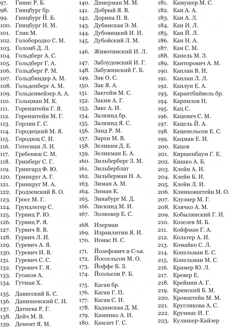 Яков Тейтель. Заступник гонимых. Судебный следователь в Российской империи и общественный деятель в Германии