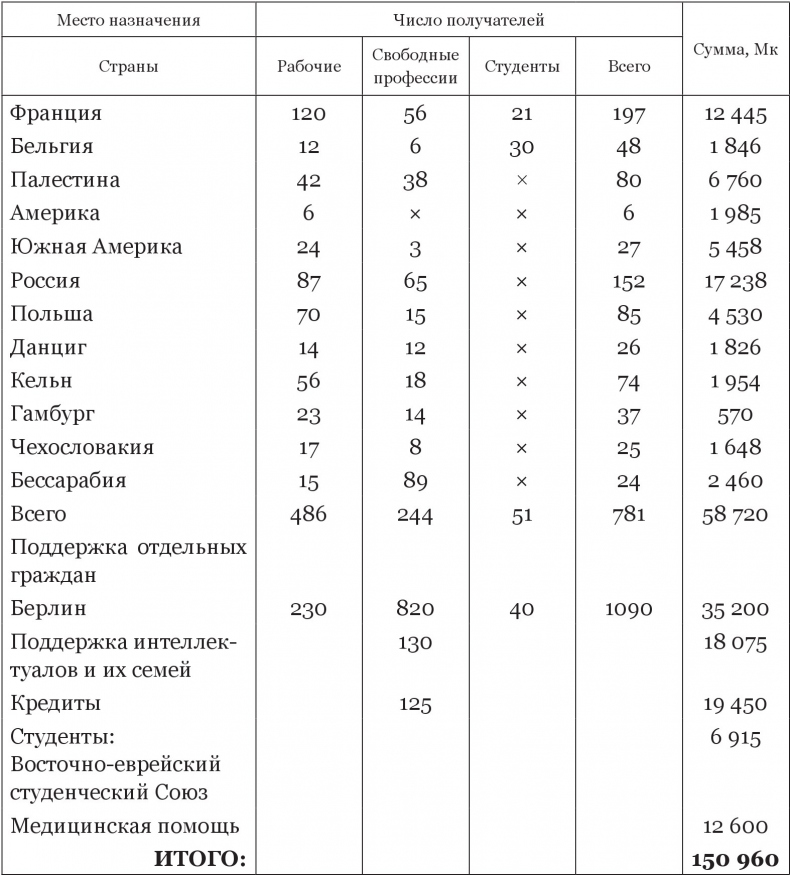 Яков Тейтель. Заступник гонимых. Судебный следователь в Российской империи и общественный деятель в Германии