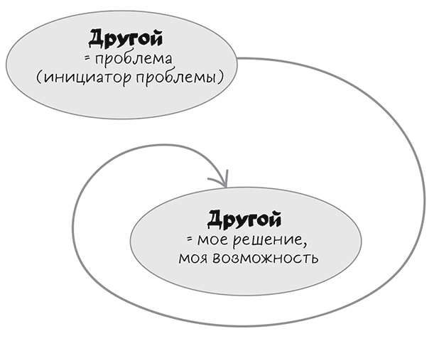 Полное руководство по переговорам. Пять шагов для создания долгосрочного партнерства