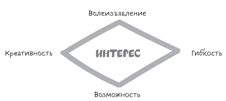 Полное руководство по переговорам. Пять шагов для создания долгосрочного партнерства