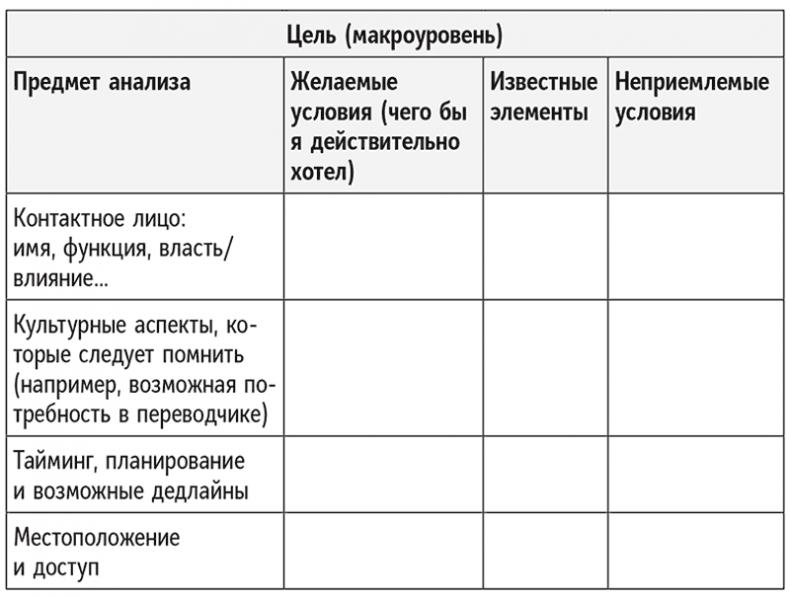 Полное руководство по переговорам. Пять шагов для создания долгосрочного партнерства