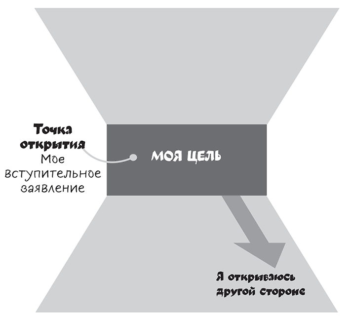 Полное руководство по переговорам. Пять шагов для создания долгосрочного партнерства