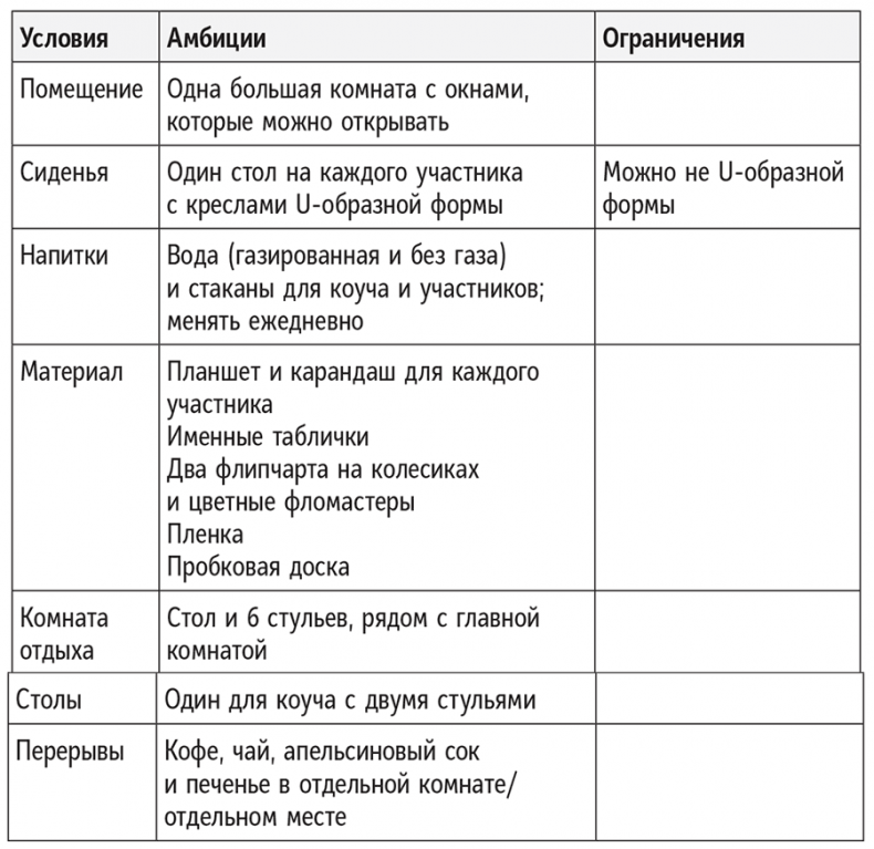 Полное руководство по переговорам. Пять шагов для создания долгосрочного партнерства