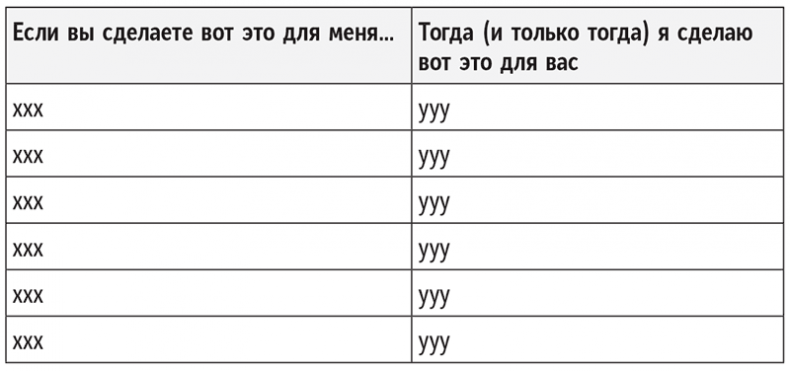 Полное руководство по переговорам. Пять шагов для создания долгосрочного партнерства