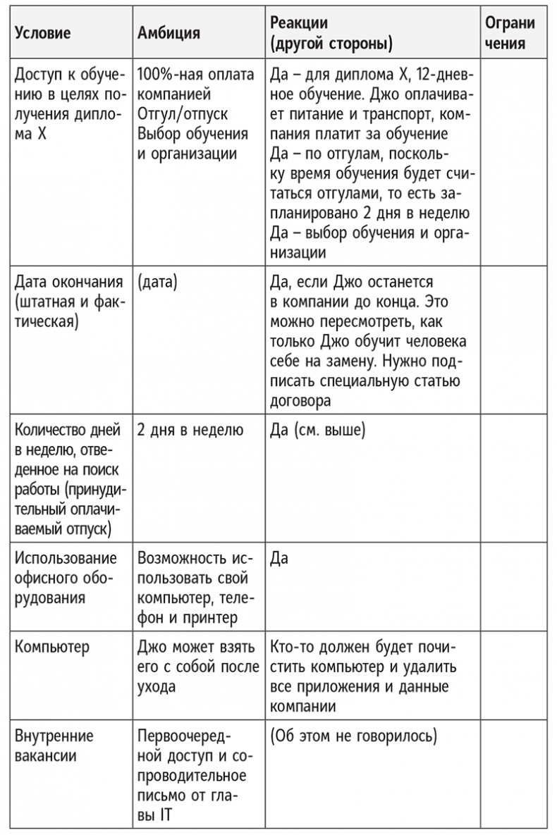 Полное руководство по переговорам. Пять шагов для создания долгосрочного партнерства