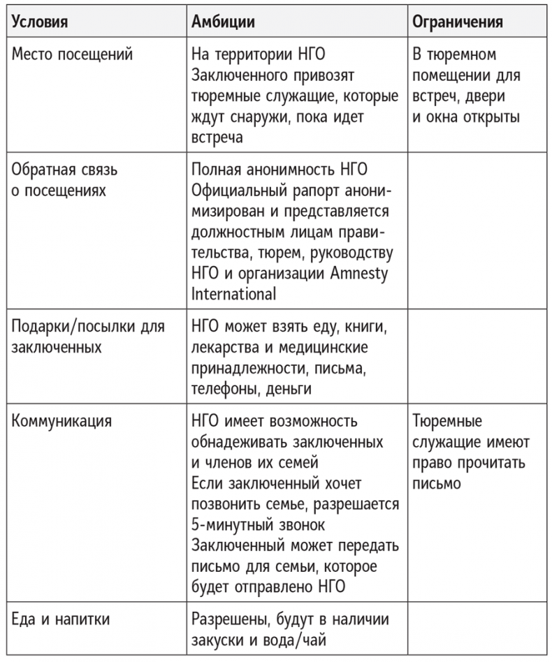 Полное руководство по переговорам. Пять шагов для создания долгосрочного партнерства